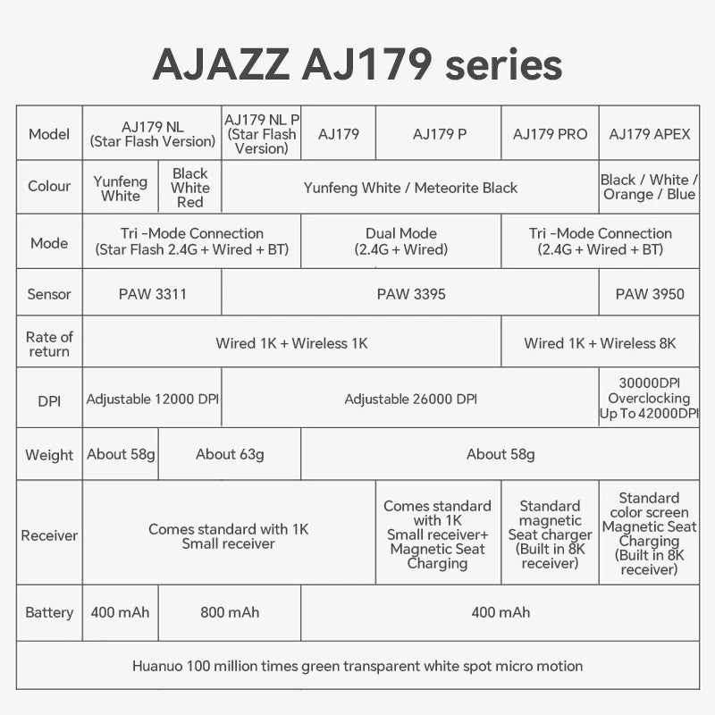Ratón gaming AJAZZ AJ179 inalámbrico y con cable